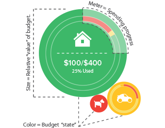 MoneyDesktop Budgets